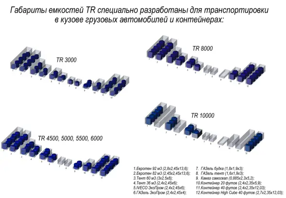 Емкость TR 5500 с откидной крышкой усиленная под плотность 1.2 г/см3 синий